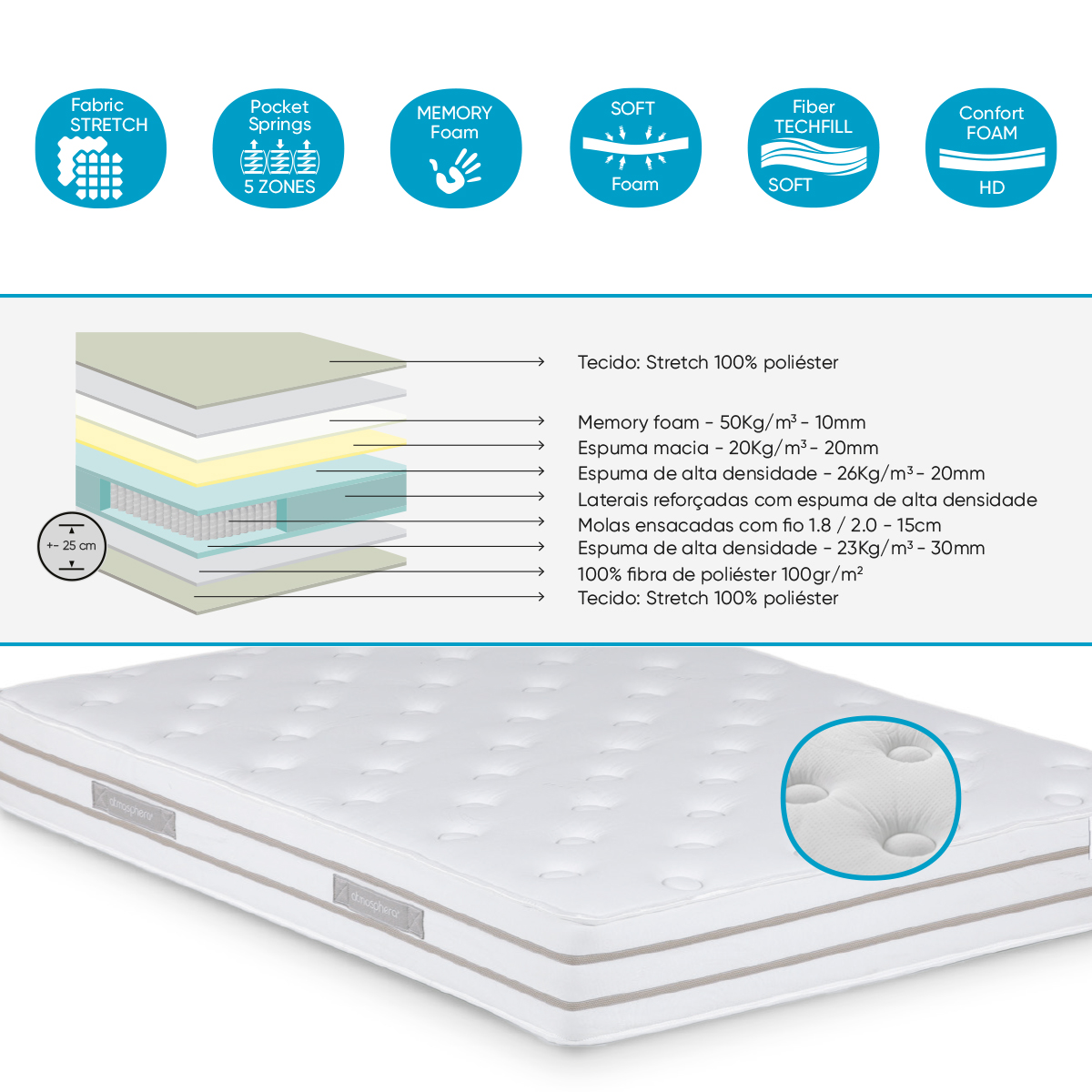 Colchão FRIDA 140x190cm